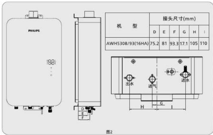 PHILIPS AWH5308 - 外观结构、部件名称及产品尺寸 - 1
