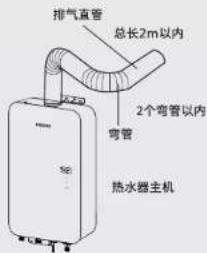 PHILIPS AWH5308 - 安装及使用 - 3