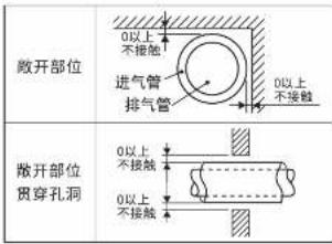 PHILIPS AWH7315 - ■ 排烟管的安装要求 - 1