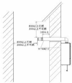 PHILIPS AWH7315 - ■ 标准安装范例 - 1