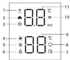 PHILIPS AWH7315 - 显示屏说明 - 1