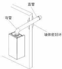 PHILIPS AWH7315 - ■排烟管安装设置图 - 1