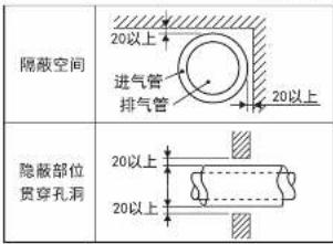 PHILIPS AWH7315 - ■ 排烟管的安装要求 - 2