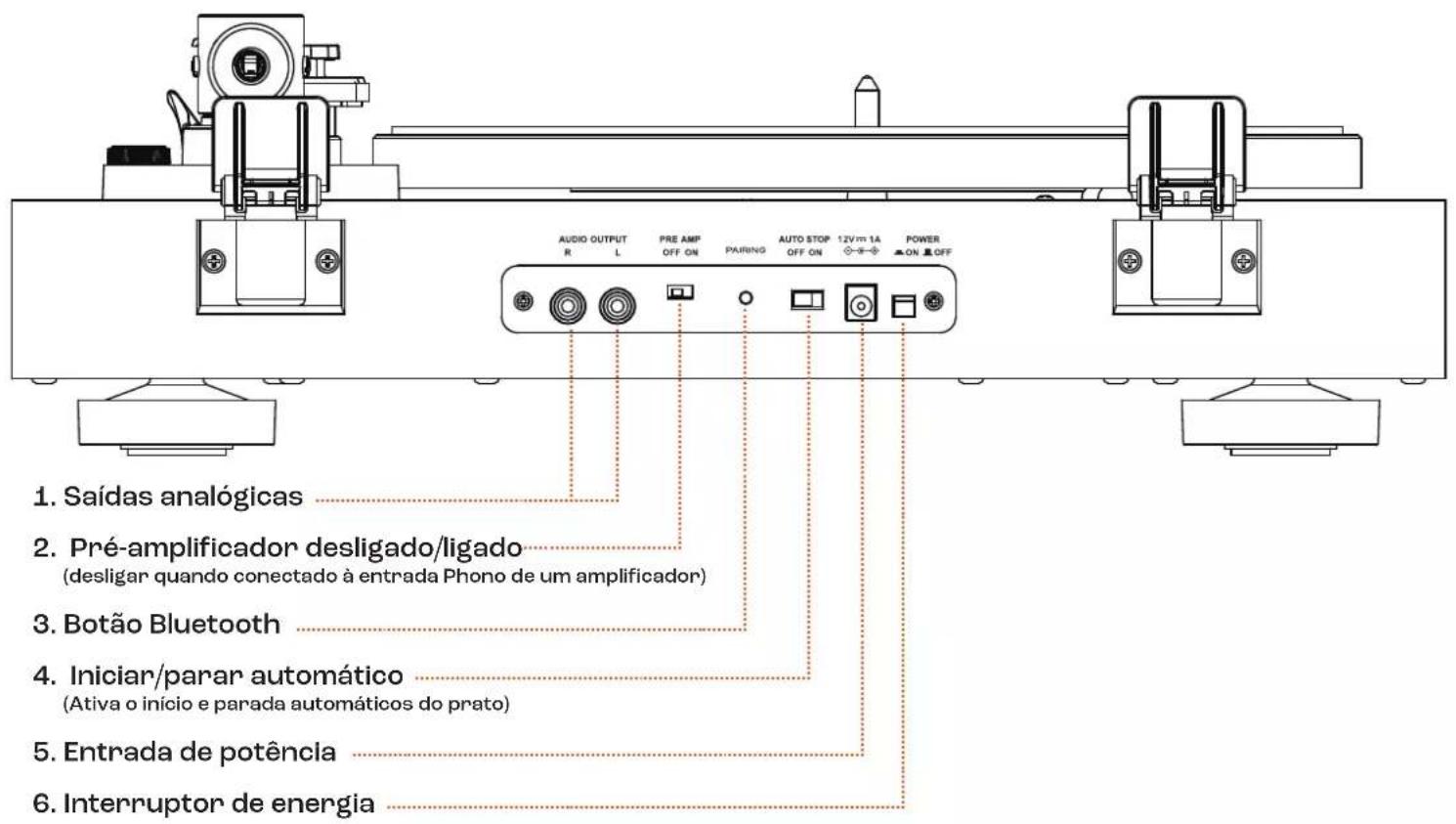 AUDIO OUTPUT R L PRE AMP OFF ON PAIRING AUTO STOP 12V m 1A POWER ON OFF 1. Saídas analógicas 2. Pré-amplificador desligado/ligado (desligar quando conectado à entrada Phono de um amplificador) 3. Botão Bluetooth 4. Iniciar/parar automático (Ativa o início e parada automáticos do prato) 5. Entrada de potência 6. Interruptor de energia