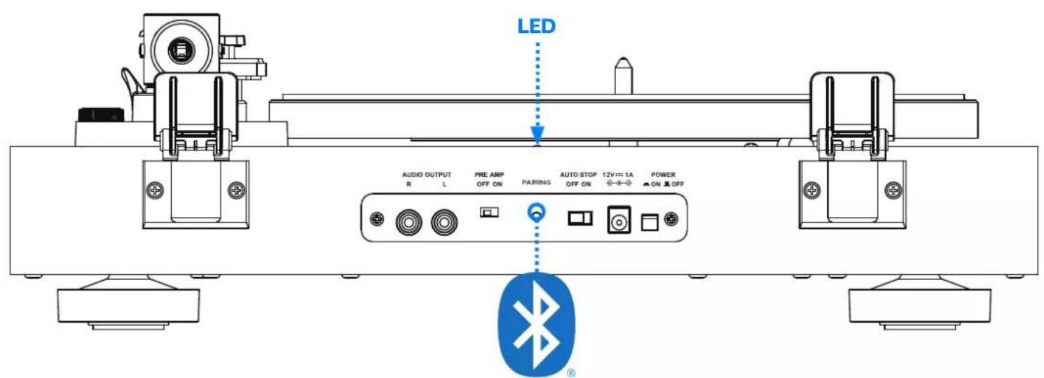 LED AUDIO OUTPUT R L PRE AMP OFF ON PAIRING AUTO STOP 12V=1A POWER OFF ON ON ON OFF AUDIO OUTPUT PRE AMP OFF ON PAIRING OFF ON POWER ON OFF