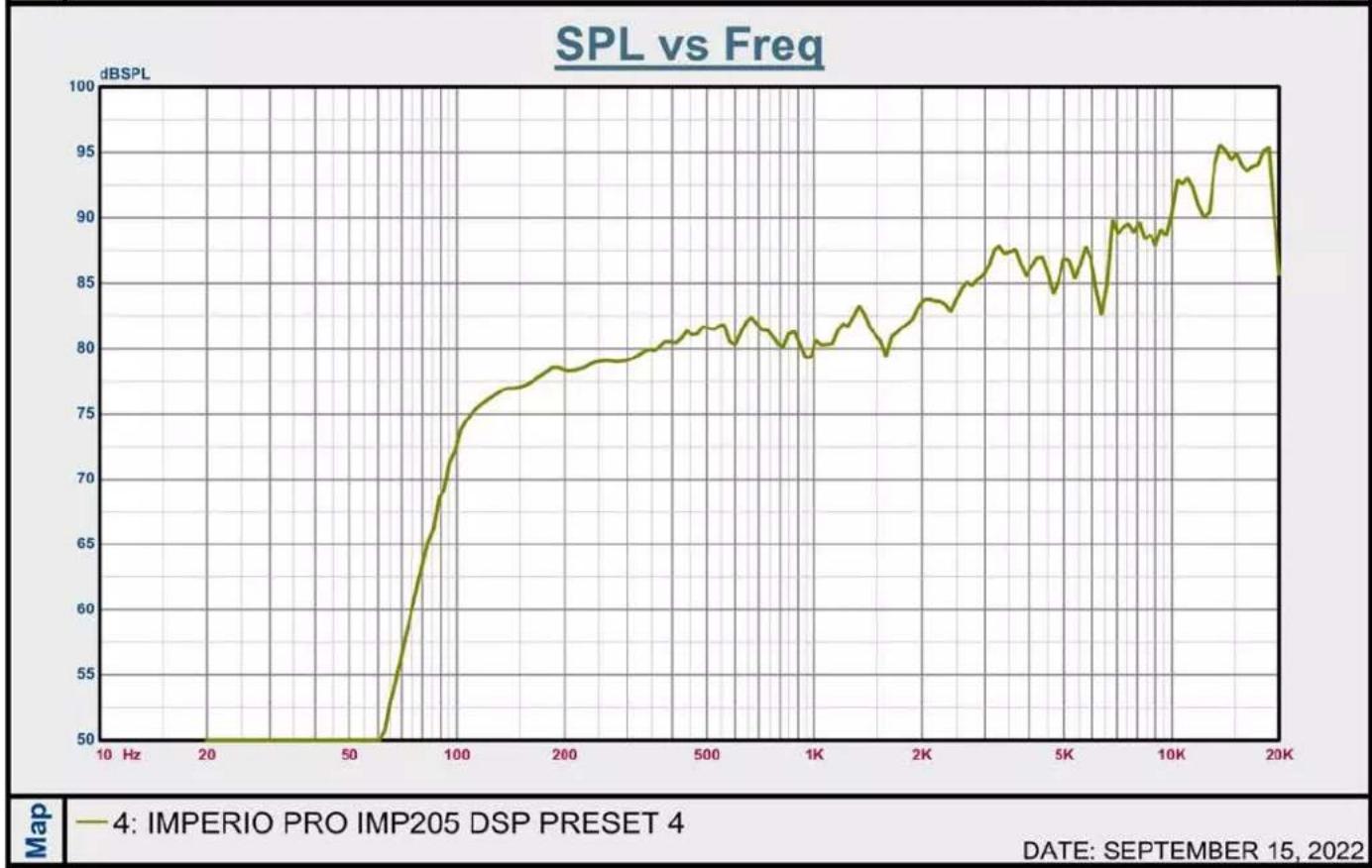 Avante Imperio Pro IMP205 - INSTALLATION - DSP PRESET 5, 6, 7, 8 - 8