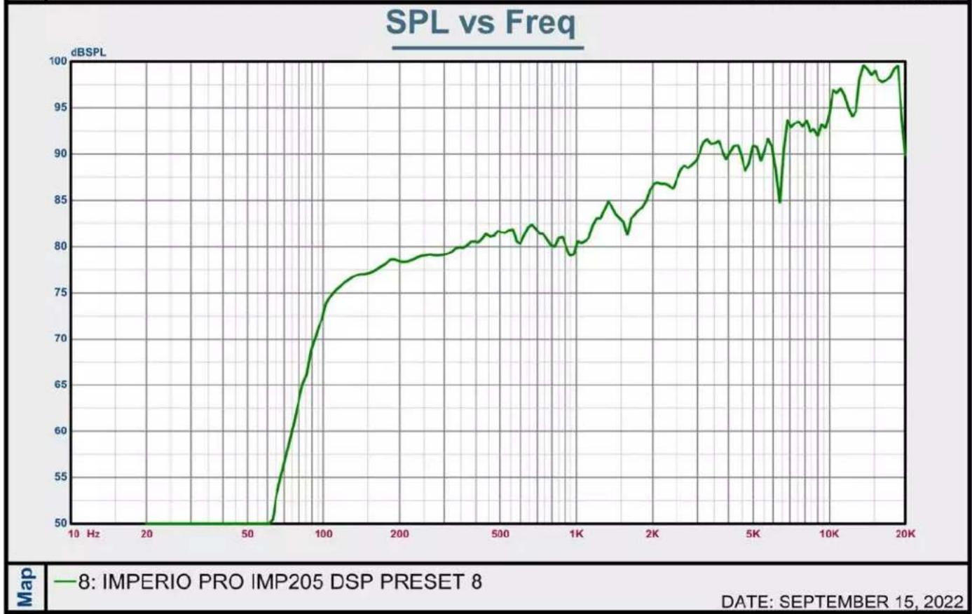 Avante Imperio Pro IMP205 - INSTALLATION - DSP PRESET 5, 6, 7, 8 - 11