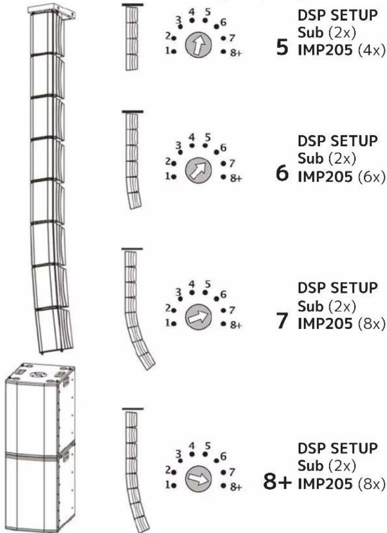Avante Imperio Pro IMP205 - INSTALLATION - DSP PRESET 5, 6, 7, 8 - 2