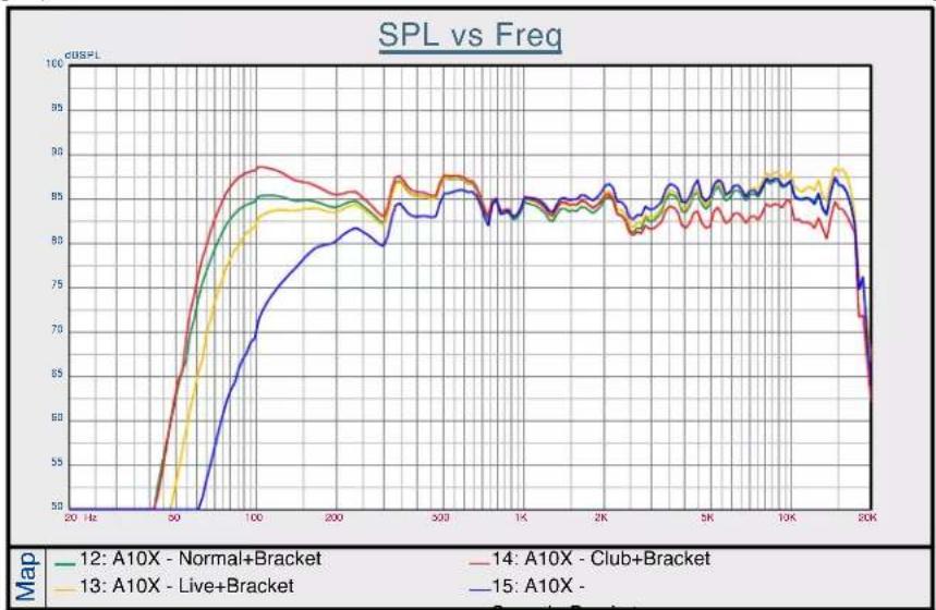 Avante Achromic A10X - FREQUENCY CHARTS - 3