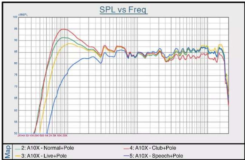 Avante Achromic A10X - FREQUENCY CHARTS - 1