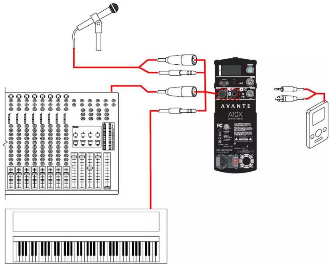 Avante Achromic A10X - Multiple Input Options - 1