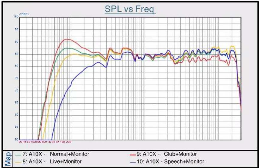 Avante Achromic A10X - FREQUENCY CHARTS - 2