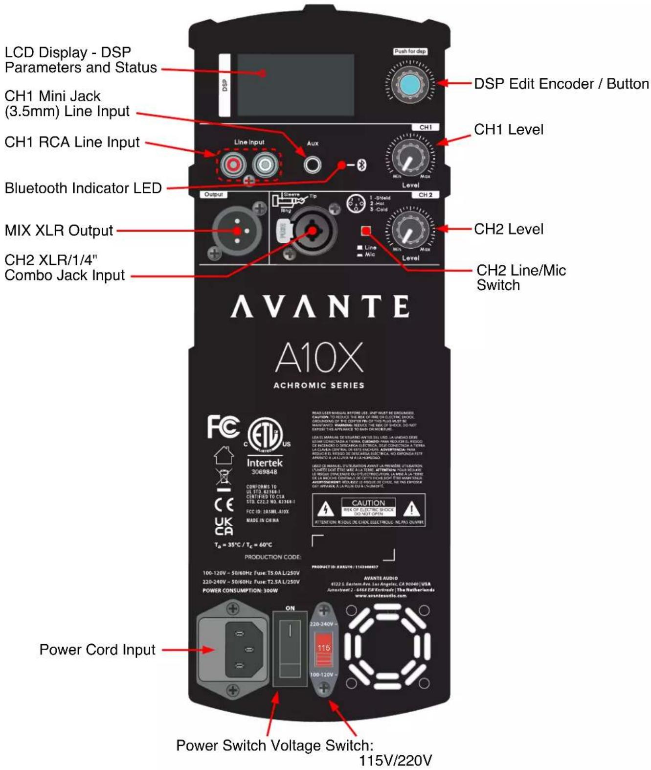 Avante Achromic A10X - CONTROLS AND CONNECTIONS - 1