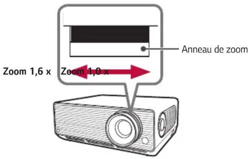 LG BU53RG - Réglage de la taille d'affichage de la projection - 2
