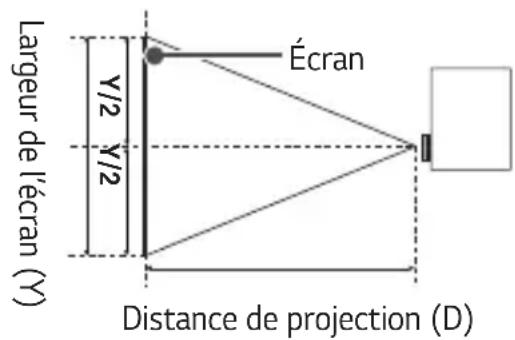 LG BU53RG - Distance de projection selon la taille de l'écran - 2