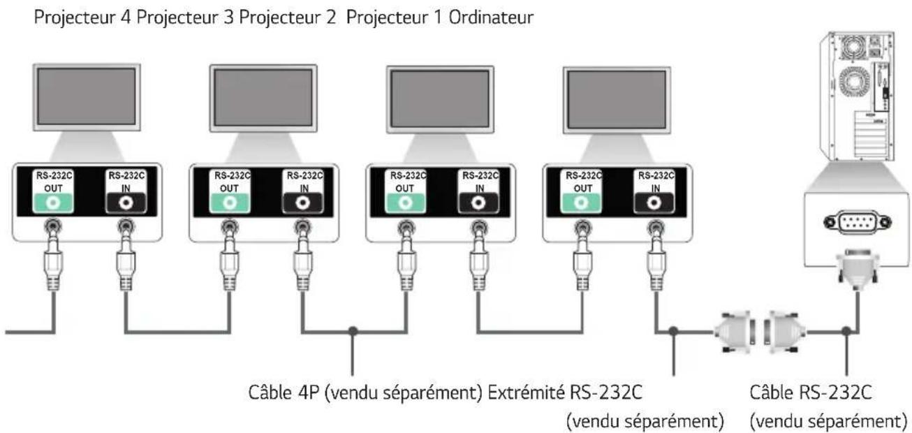 LG BU53RG - Connexion des câbles - 1