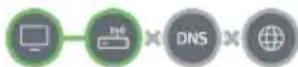 LG BU53RG - Dépannage des problèmes de connexion au réseau - 2