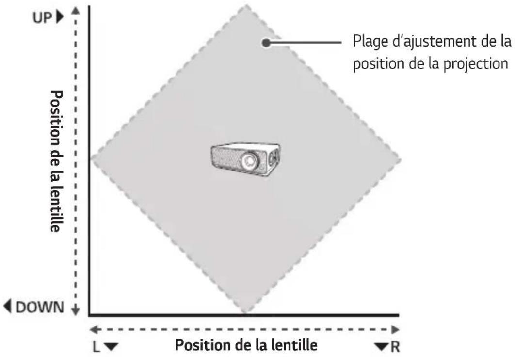 LG BU53RG - Plage de réglage de position de l'écran de projection - 1