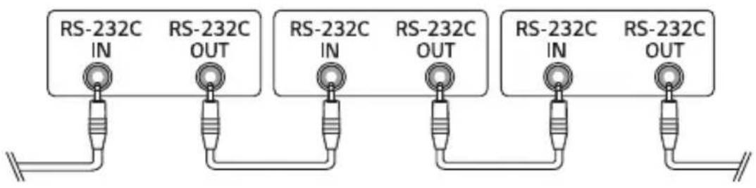 LG BU53RG - Connexion de plusieurs projecteurs - 1