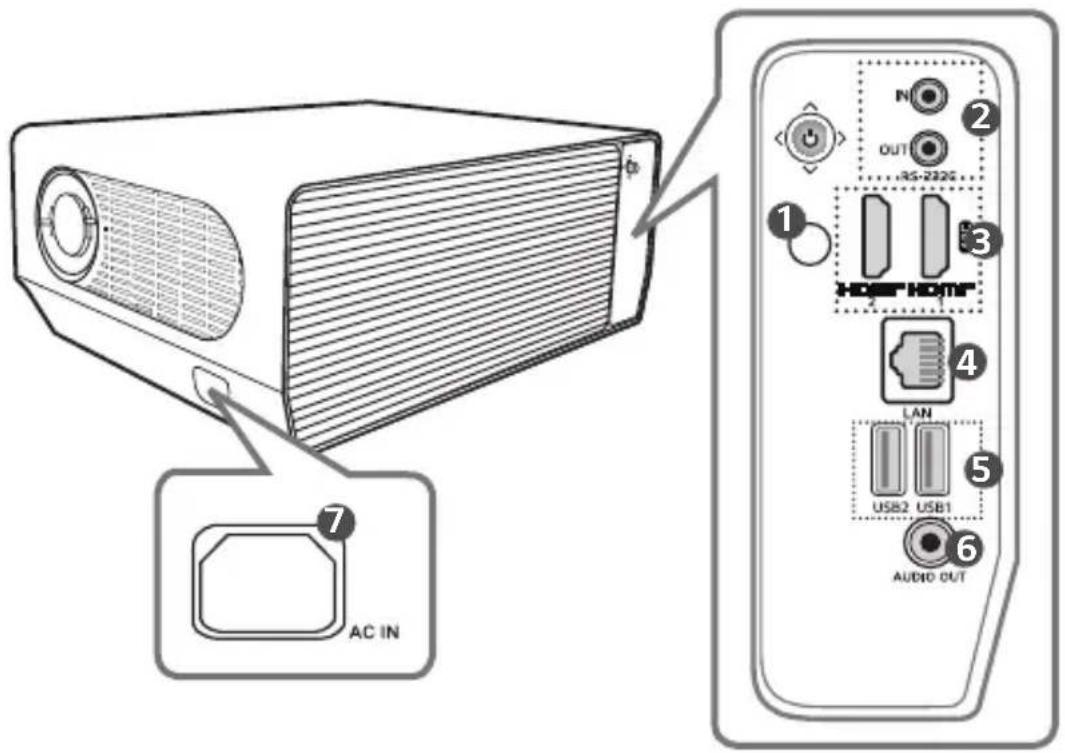 LG BU53RG - Pièces et composants - 5