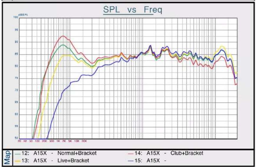 Avante Achromic A15X - FREQUENCY CHARTS - 2