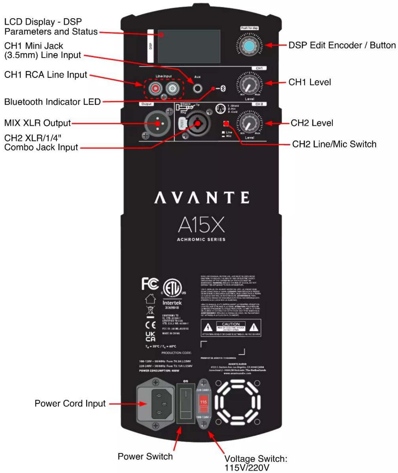Avante Achromic A15X - CONTROLS AND CONNECTIONS - 1