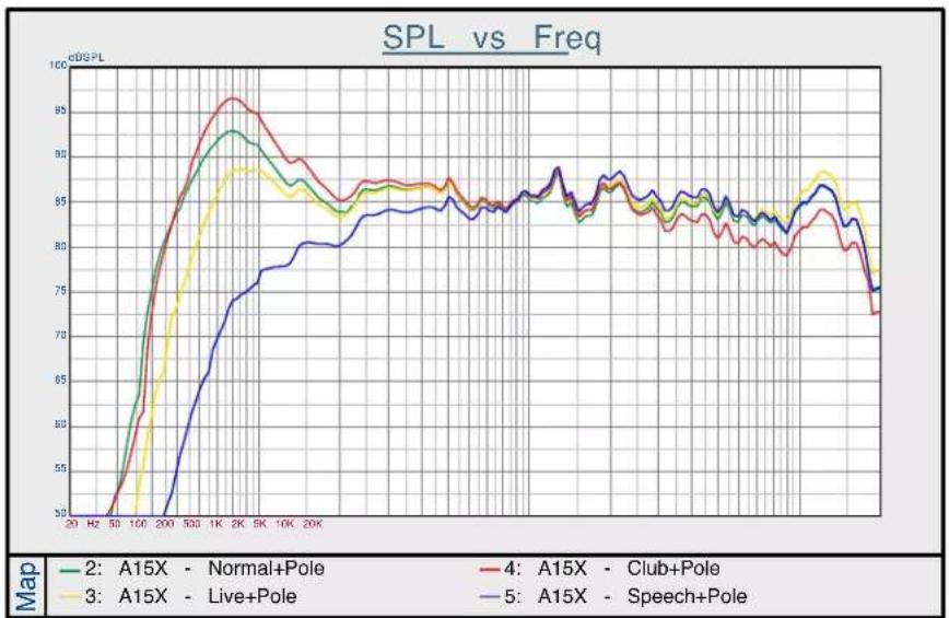 Avante Achromic A15X - FREQUENCY CHARTS - 1