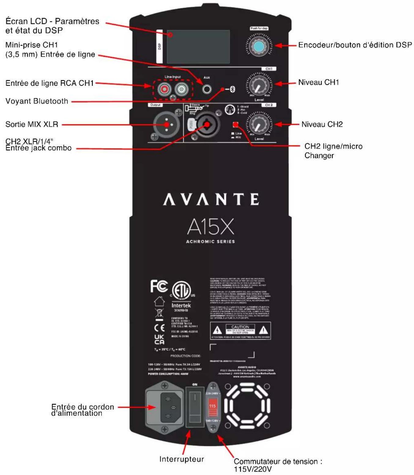 Avante Achromic A15X - DÉCLARATION FCC - 1