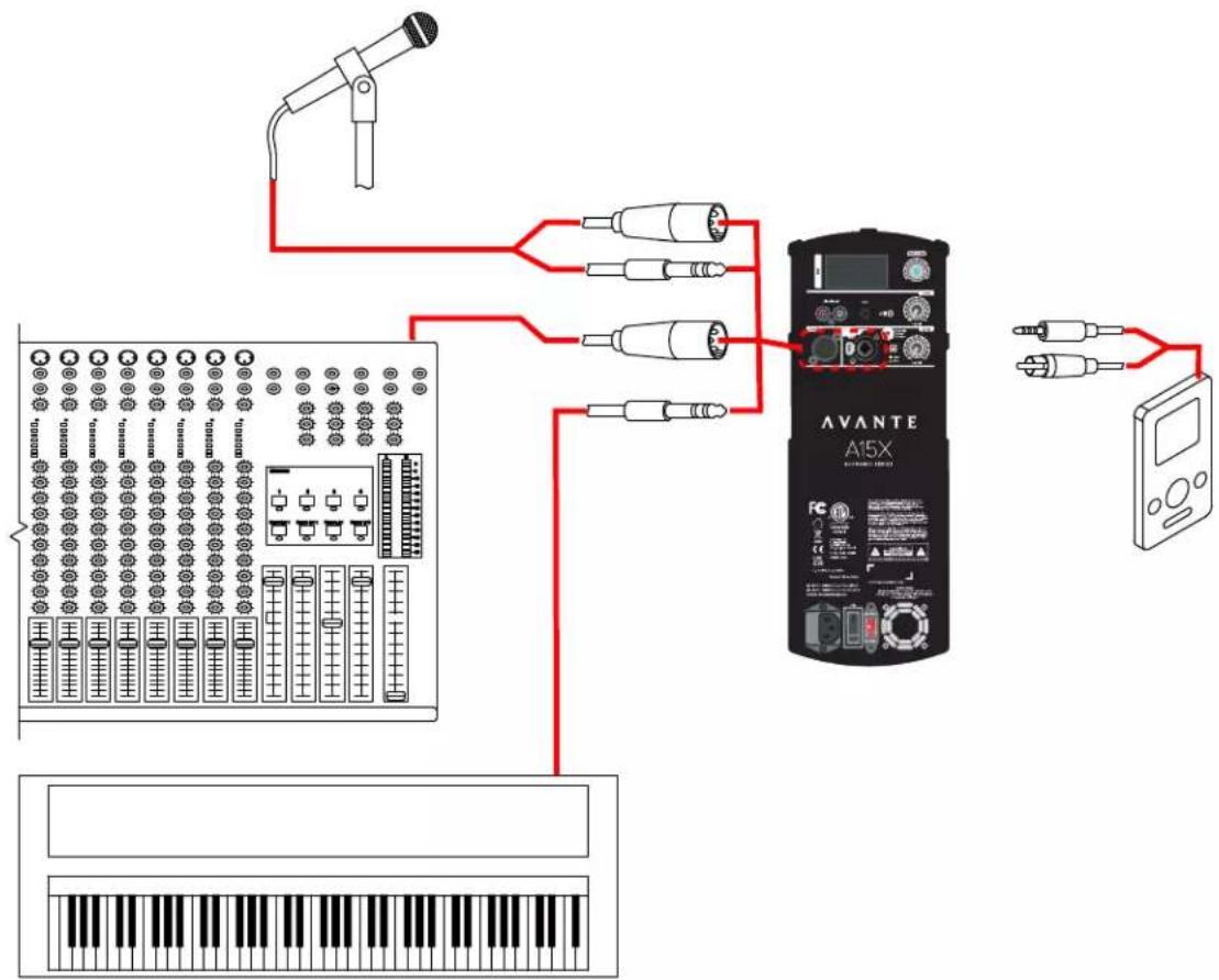 Avante Achromic A15X - APPLICATION DIAGRAMS - 1
