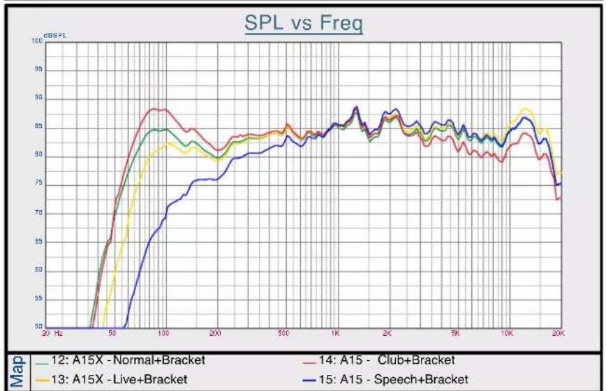 Avante Achromic A15X - FREQUENCY CHARTS - 3