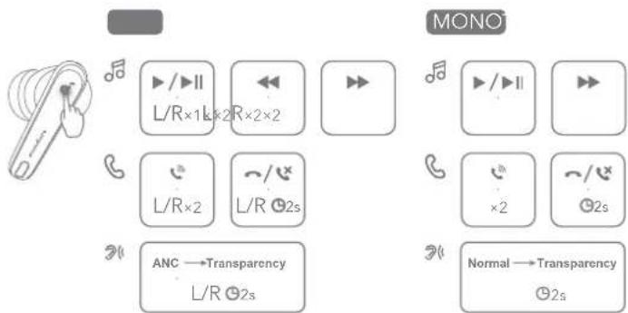 soundcore Liberty 4 NC - SÄÄTIMET - 1