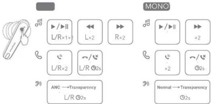 soundcore Liberty 4 NC - 控制 - 1