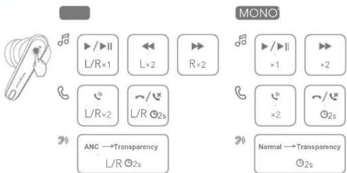 soundcore Liberty 4 NC - ΣΤΟΙΧΕΙΑ ΕΛΕΓΧΟΥ - 1