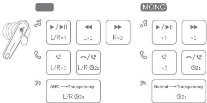 soundcore Liberty 4 NC - CONTROLS - 1