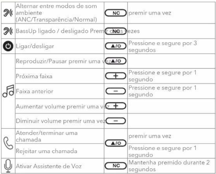 soundcore Q20i - CONTROLOS DE BOTÕES - 1