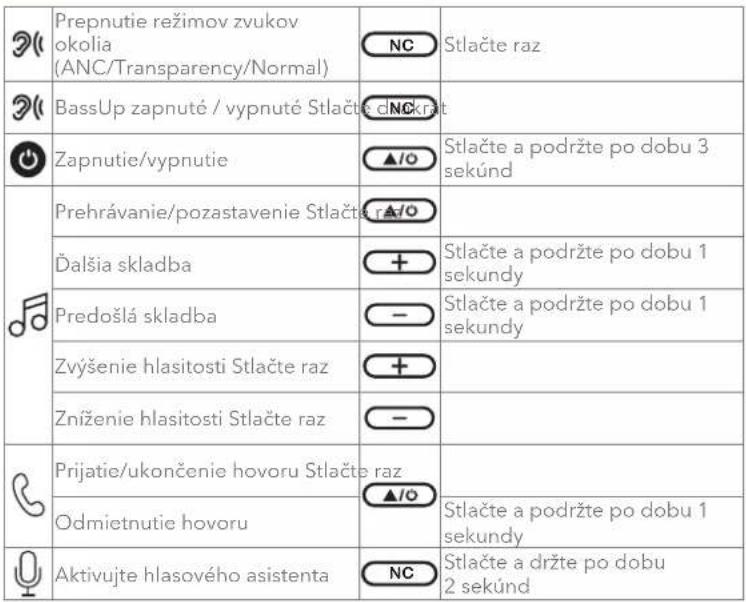 soundcore Q20i - OVLÁDACIE TLAČIDLÁ - 1