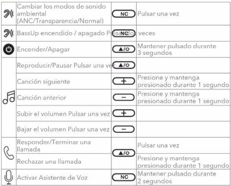soundcore Q20i - CONTROLES DE BOTÓN - 1