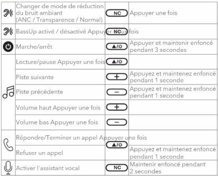 soundcore Q20i - BOUTONS DE COMMANDE - 1