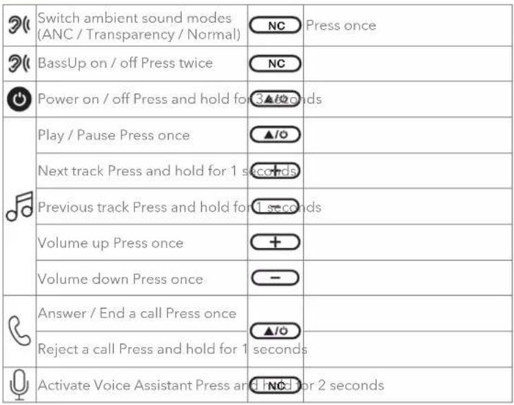 soundcore Q20i - BUTTON CONTROLS - 1