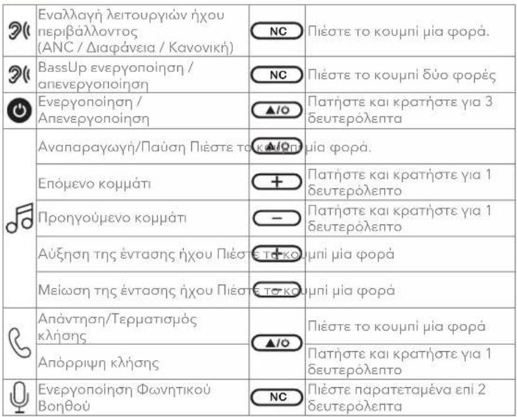 soundcore Q20i - ΚΟΥΜΠΙΑ ΡΥΘΜΙΣΗΣ - 1