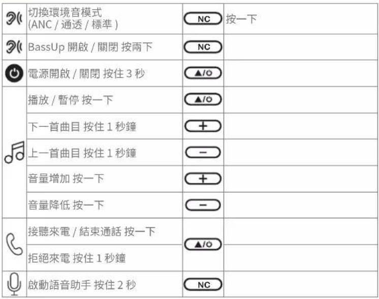 soundcore Q20i - 按鈕控制項 - 1