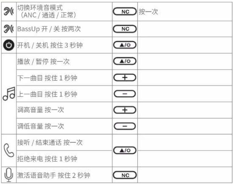 soundcore Q20i - 按钮控制 - 1