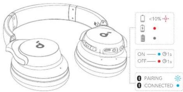 soundcore Q20i - RÉINITIALISATION - 2