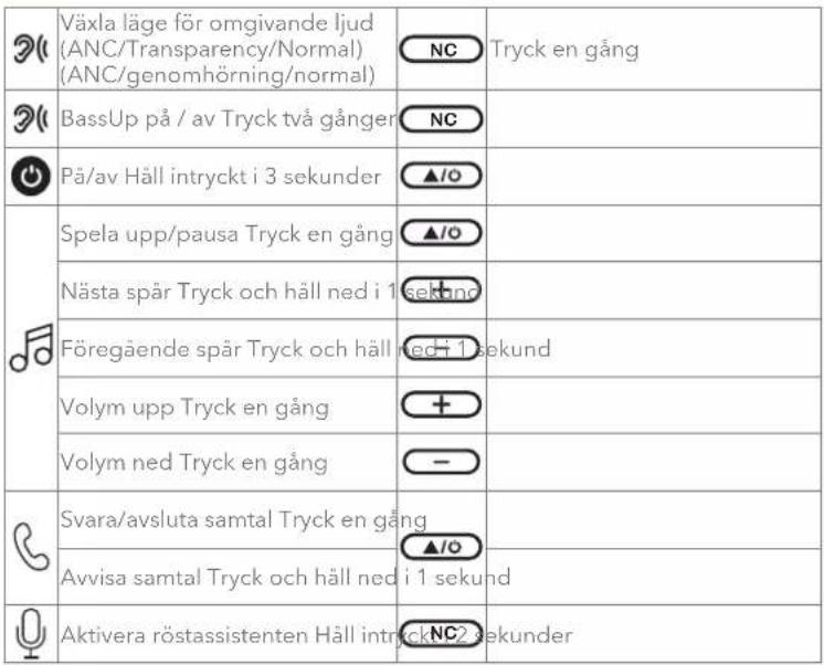 soundcore Q20i - KNAPPKONTROLLER - 1