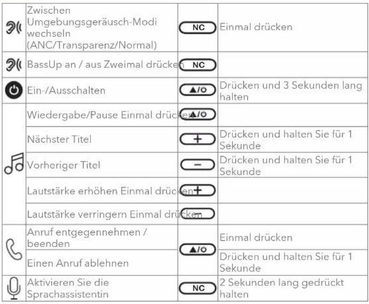 soundcore Q20i - BEDIENELEMENTE - 1