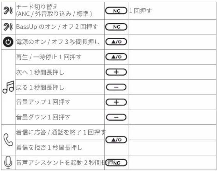 soundcore Q20i - ボタンの操作方法 - 1