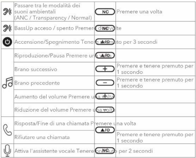 soundcore Q20i - COMANDI PULSANTI - 1