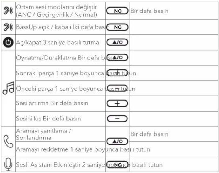 soundcore Q20i - DÜĞME KONTROLLERİ - 1