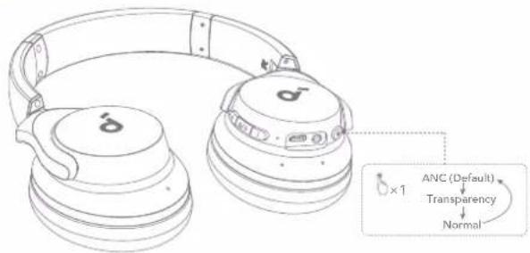 soundcore Q20i - UMGEBUNGSGERÄUSCHE - 1