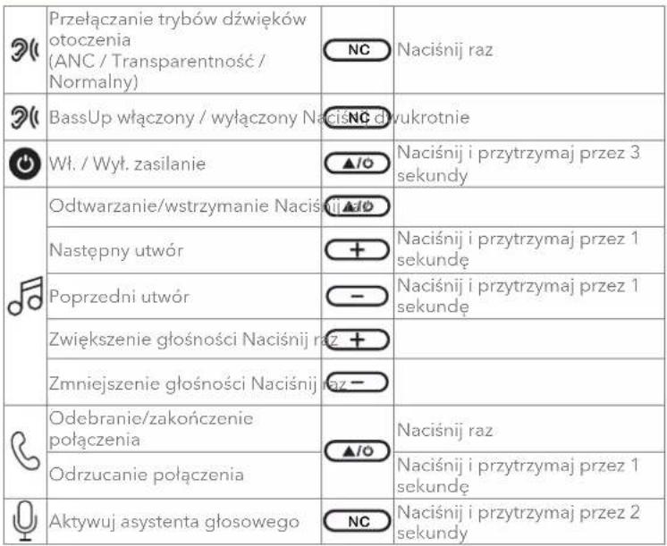 soundcore Q20i - PRZYCISKI STERUJĄCE - 1